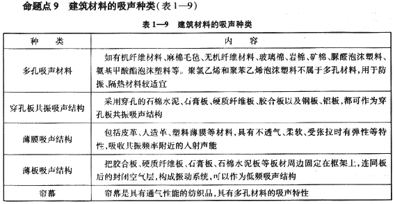 2009年《建筑工程管理與實務(wù)》精華復(fù)習(xí)資料（4）