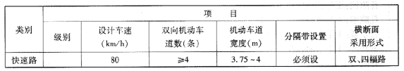 我國城市道路分類、分級及主要技術(shù)指標