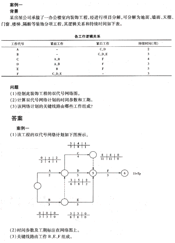 2010年二級建造師《建筑工程管理與實(shí)務(wù)》練習(xí)題（5）