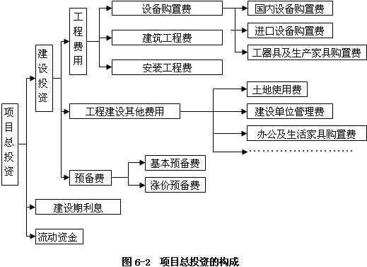 流動(dòng)資金