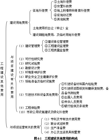 估算內容