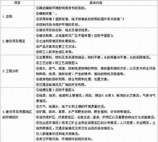 建設(shè)項(xiàng)目環(huán)境影響報(bào)告書的內(nèi)容