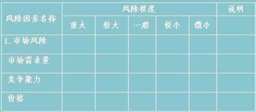 風(fēng)險(xiǎn)評(píng)價(jià)表通常的格式如下表
