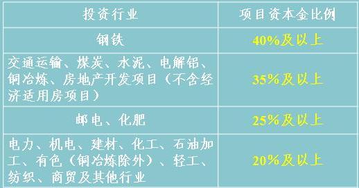 項(xiàng)目資本金占項(xiàng)目總投資的比例