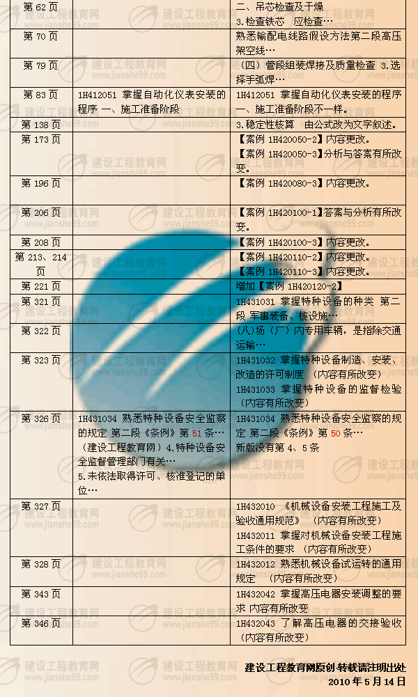 建設(shè)工程教育網(wǎng)提供:一級建造師《機(jī)電工程》2010年與2009年教材對比