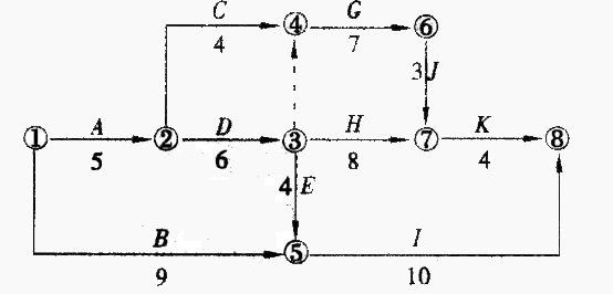 某工程雙代號(hào)網(wǎng)絡(luò)計(jì)劃