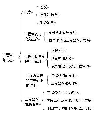本章知識框架