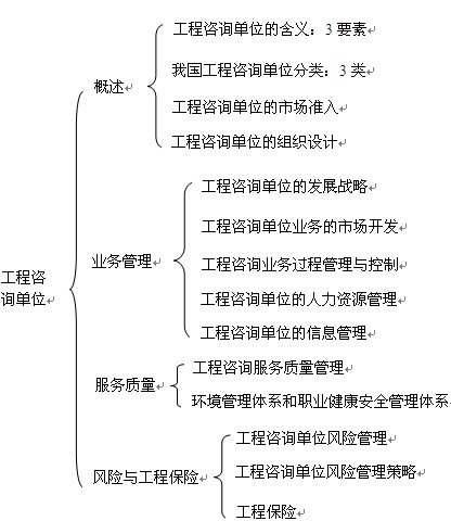 本章知識(shí)框架