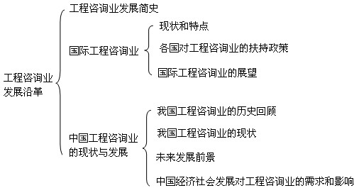 本節(jié)知識框架