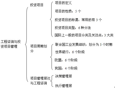 本節(jié)知識(shí)框架