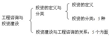 本節(jié)知識(shí)框架