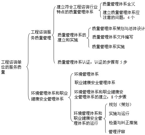 本節(jié)知識框架
