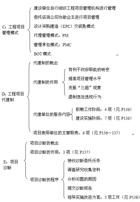 本節(jié)知識框架