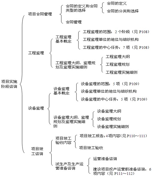 本節(jié)知識框架