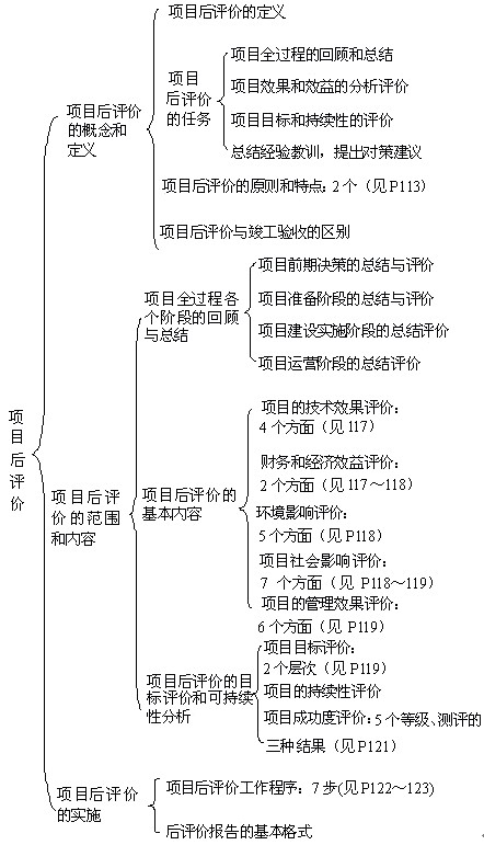 本節(jié)知識框架