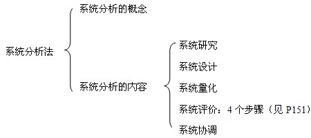 本節(jié)知識(shí)框架