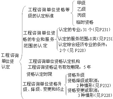 本節(jié)知識框架