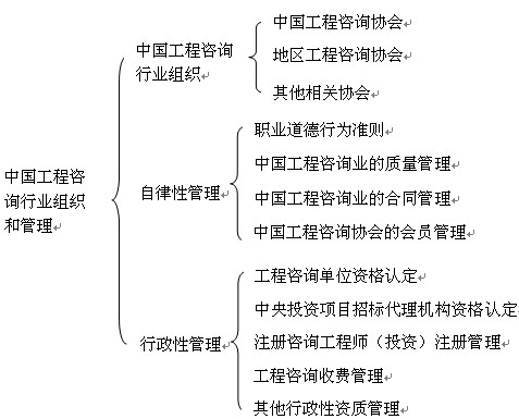 本章知識框架