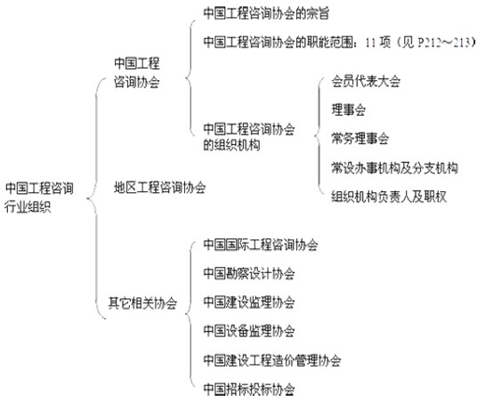 本節(jié)知識(shí)框架