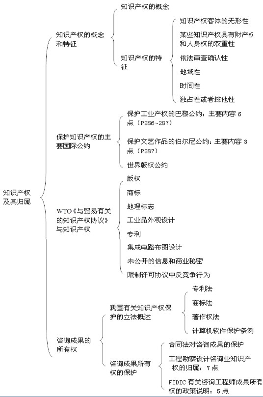 本節(jié)知識框架