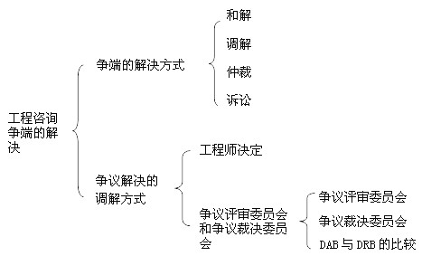 本節(jié)知識框架