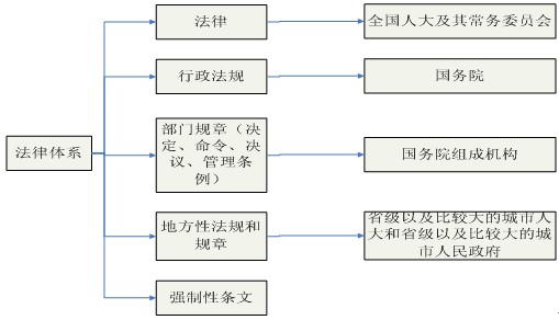 本節(jié)知識框架