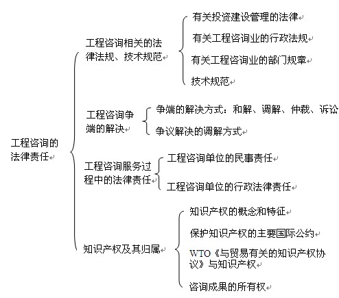 本章知識(shí)框架