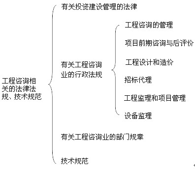 本節(jié)知識框架