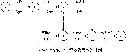工藝關系