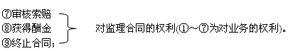監(jiān)理合同的權利