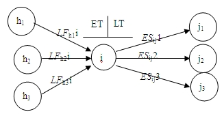 節點(diǎn)i的最早時(shí)間ETi
