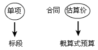 單項標段
