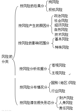 監(jiān)理工程師考試重點(diǎn)知識點(diǎn)與難點(diǎn)