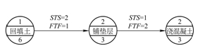 單代號搭接網(wǎng)絡(luò )圖