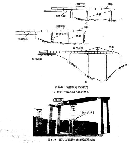 橋梁上部結(jié)構(gòu)頂推施工方法