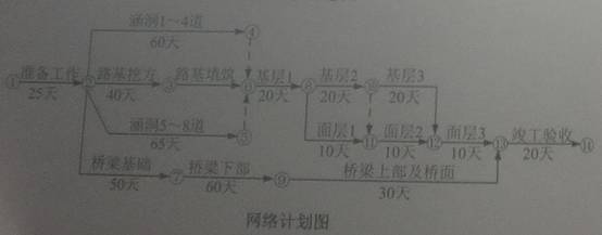 網絡計劃