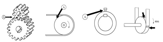 機(jī)械設(shè)備的危險(xiǎn)部位及防護(hù)對策