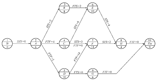 網(wǎng)絡(luò )計劃