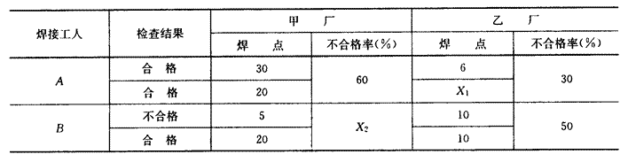 2012年一級建造師《項目管理》備考試題