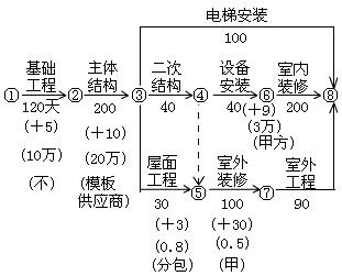 建筑