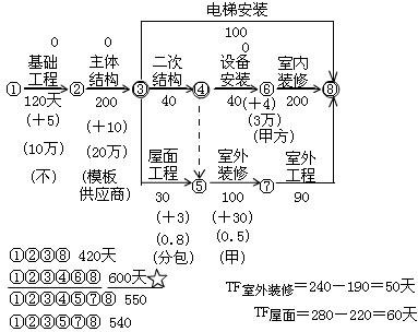 建筑