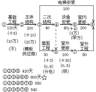 建筑