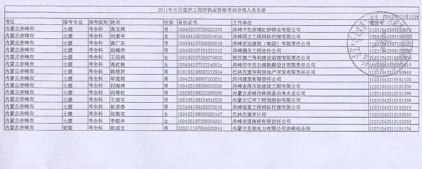 2011年內(nèi)蒙古造價(jià)工程師考試合格人員名單