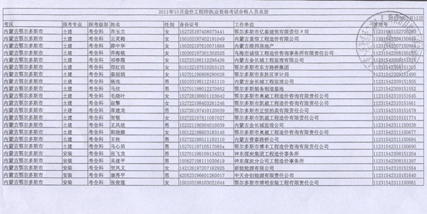 2011年內(nèi)蒙古造價(jià)工程師考試合格人員名單