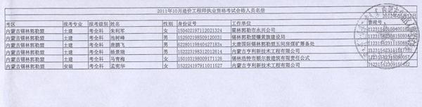 2011年內(nèi)蒙古造價(jià)工程師考試合格人員名單