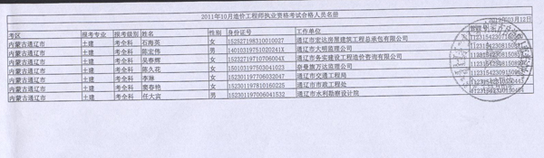 2011年內(nèi)蒙古造價(jià)工程師考試合格人員名單