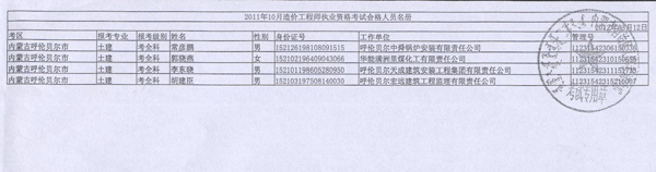 2011年內(nèi)蒙古造價(jià)工程師考試合格人員名單