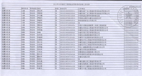 2011年內(nèi)蒙古造價(jià)工程師考試合格人員名單