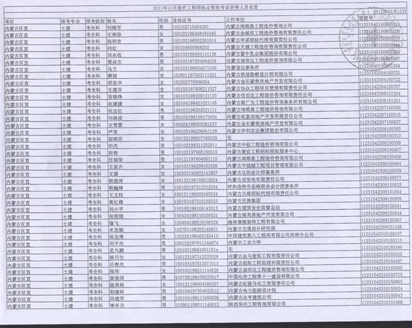 2011年內(nèi)蒙古造價(jià)工程師考試合格人員名單
