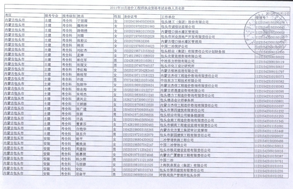 2011年內(nèi)蒙古造價(jià)工程師考試合格人員名單